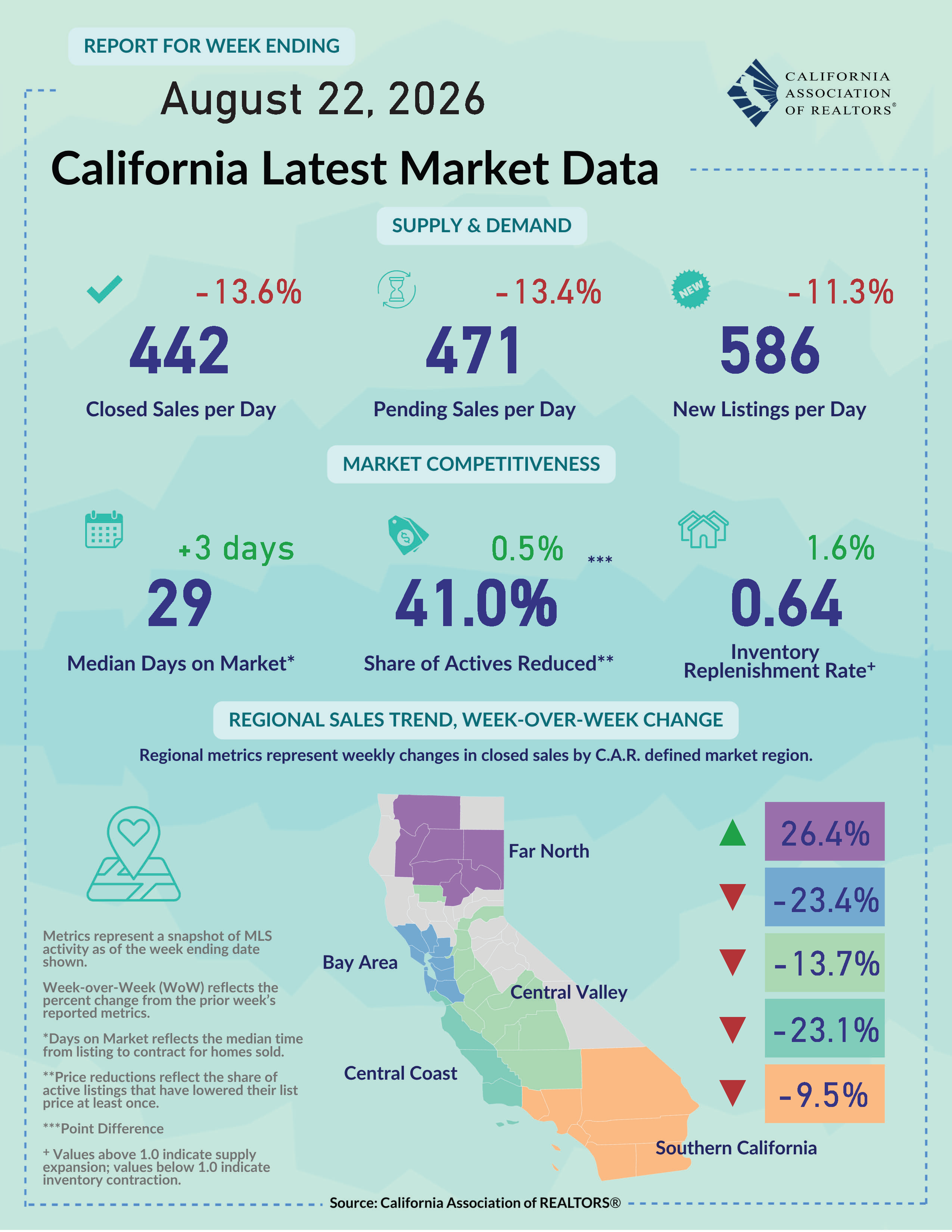 Weekly Data for Week Ending 2026-08-24